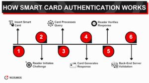 setup virtual smart card|Understanding Smart Card Authentication .